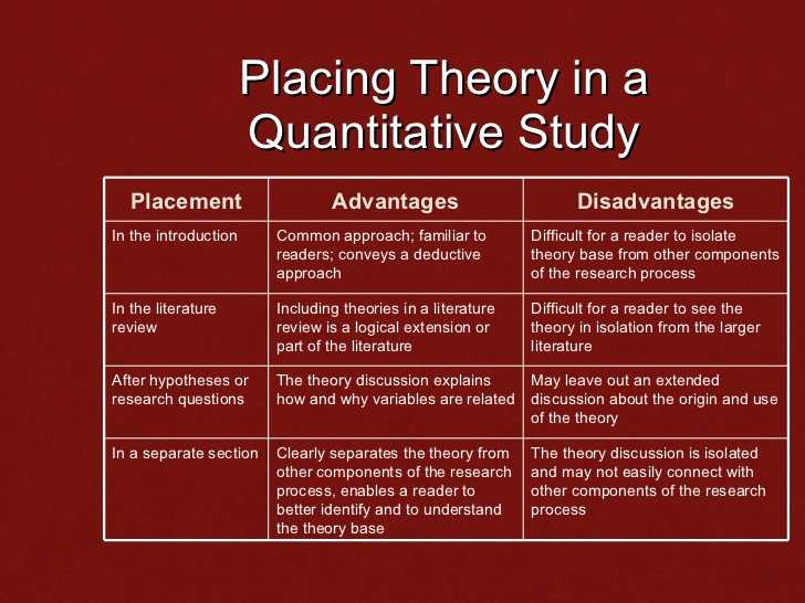 theoretical framework for qualitative study
